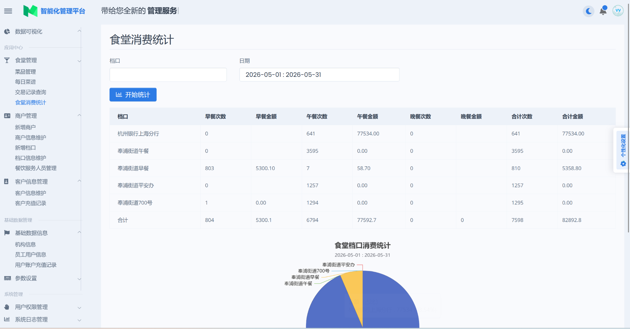消费统计